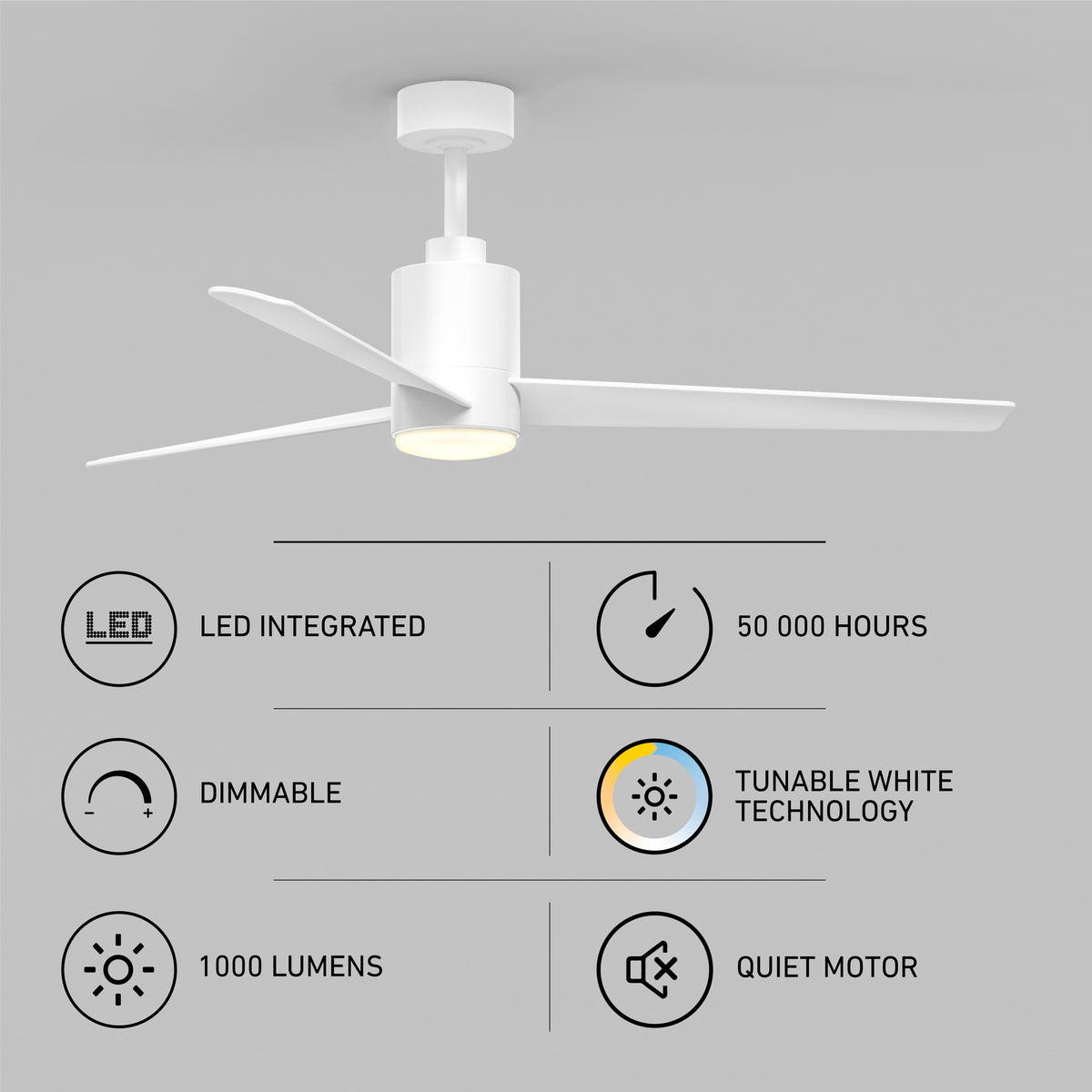 A modern white ceiling fan with an integrated LED light is shown above icons highlighting its features: LED integrated, 50,000 hours lifespan, dimmable, tunable white technology, 1000 lumens, and a quiet motor.