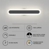 Rectangular LED wall light glows on a gray wall. Below are icons and text highlighting features: LED integrated, 1000 lumens, dimmable, easy installation, 50,000 hours, and tunable white technology.