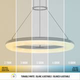 A modern circular pendant light is shown under five different color temperatures, ranging from warm white (2700K) on the left to cool white (5000K) on the right, with labeled sections illustrating the changes.